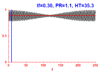 Survival probability